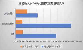 香港离岸人民币市场发展知多少 回首九年 ,港股课堂