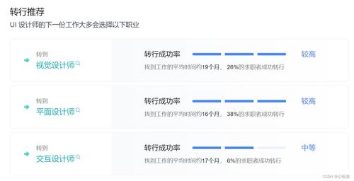 互联网公司实习岗位选择与简易版职业发展规划