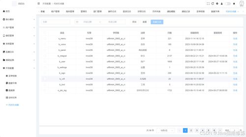 一个多企业后台权限管理系统,快速搭建cms crm oa erp等,易于维护 并且具备完善权限管理 附源码